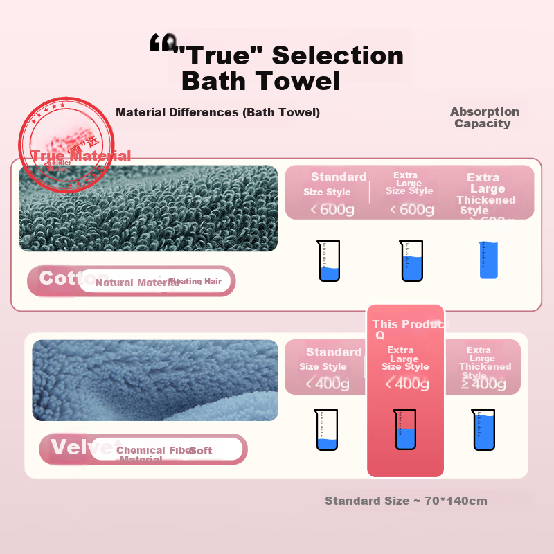 Grace Bath Towel, 10A Antibacterial, Absorbent, Unisex Bath Towel for Men And Women, Quick-Drying Soft Sports Towel for Bathing