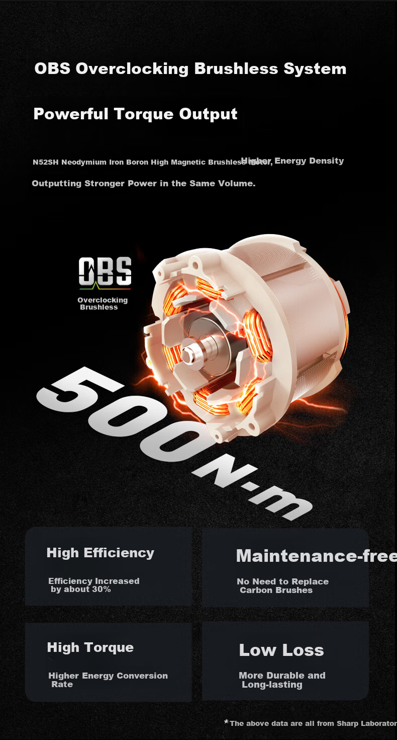 KEN Lithium-Ion Impact Wrench, 20V Brushless, 500 Torque, for Scaffolding Workers And Auto Mechanics, Electric Air Gun, 7520 Two Batteries One Charger 3