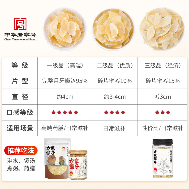 方家铺子中华老字号 正宗兰州产百合干208g 甜百合一级 银耳莲子羹清甜