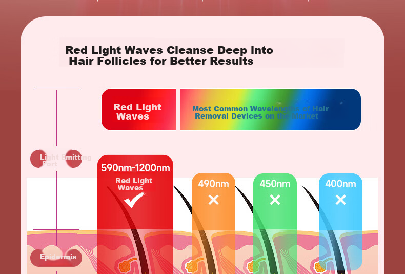 AUX Hair Removal Laser, Sapphire Ice Point, Painless Full-Body Underarm And Private Parts Home Shaver, Gift for Girlfriend Or Wife, Holiday Present, 1208 16