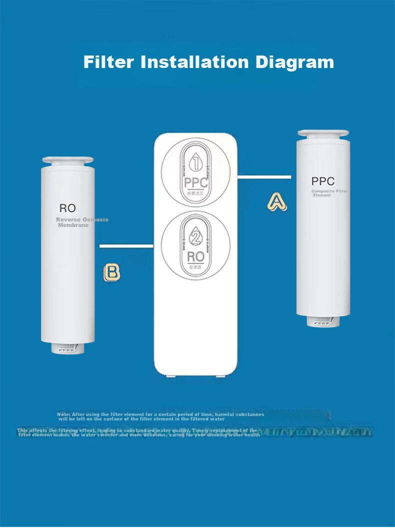 Lebeaswert Compatible with Haier Water Purifier Filter Cartridge HRO12H59-2U1/HRO12H99-2U1/HRO12H20 Universal Water Purifier Filter Set 2