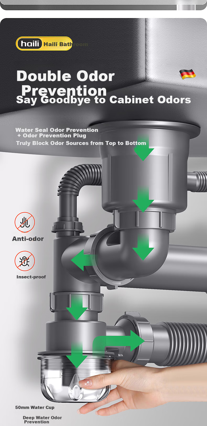 Haili Kitchen Sink Drain Pipe Complete Set, Double Sink 110mm Drainage System, Dishwashing Basin Drainage Pipe Kit Accessories S18 15