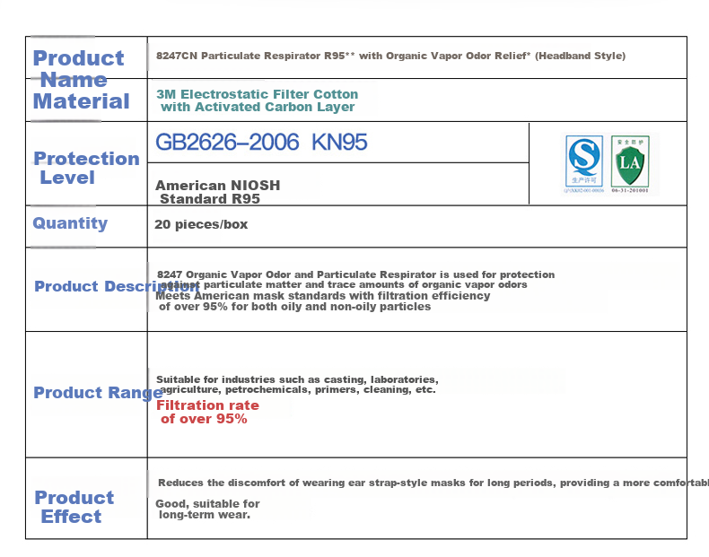 3M 8247CN R95 Organic Vapor Odor And Particulate Activated Carbon Mask, 20 Pieces/box 2