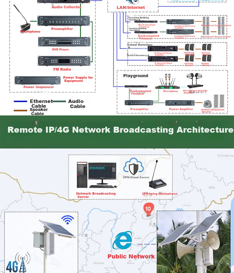 Lingque MS9010 Networked Sound Column Emergency Broadcast Speaker, Village-Wide IP Sound Column Cloud Broadcasting System, IP Broadcasting Digital Campus Broadcasting System, 120W 3