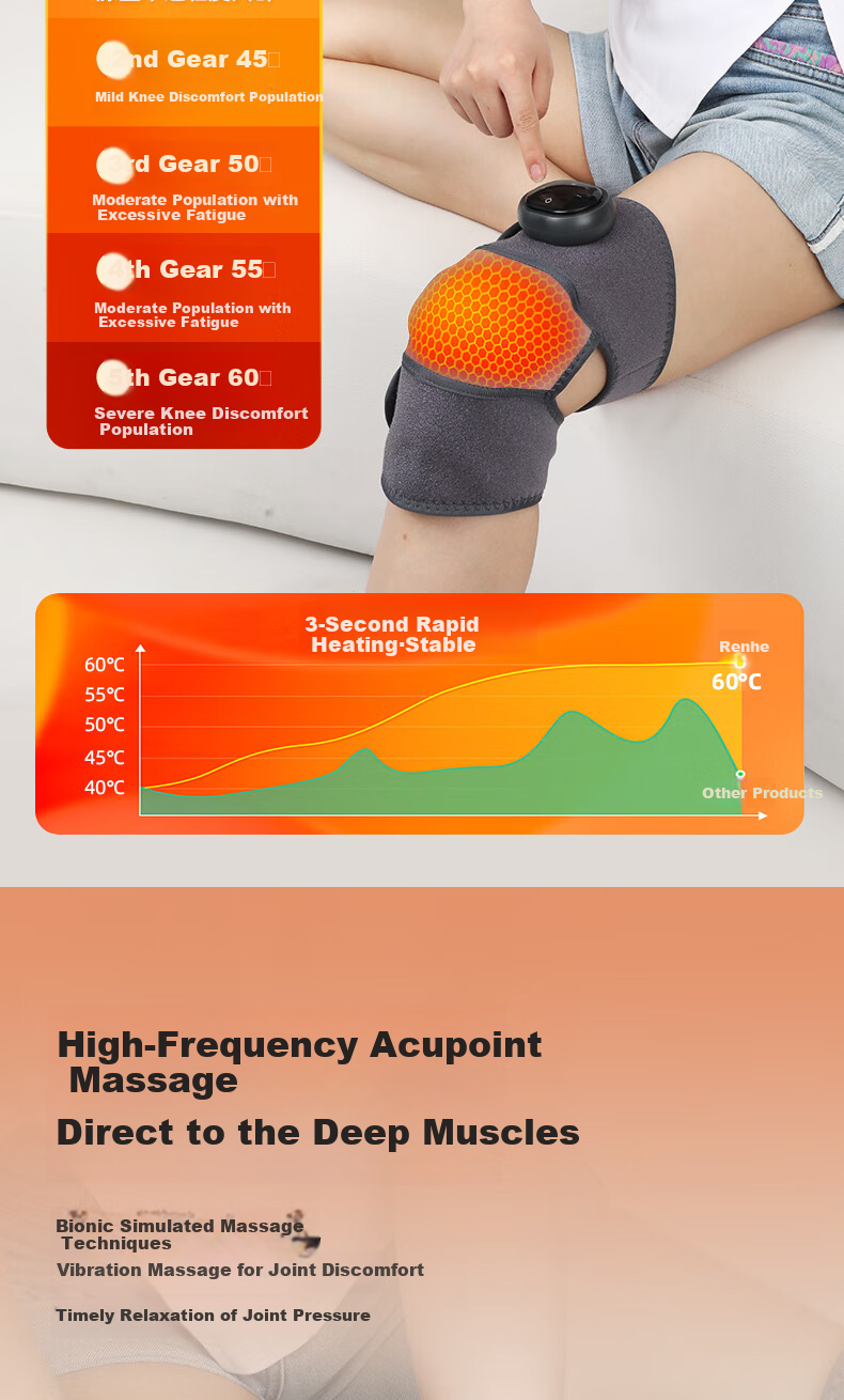 Renhe Knee Hot Compress Therapy Massager Heating Knee Leg Massager for Elderly Parents Father's Day Gift 6