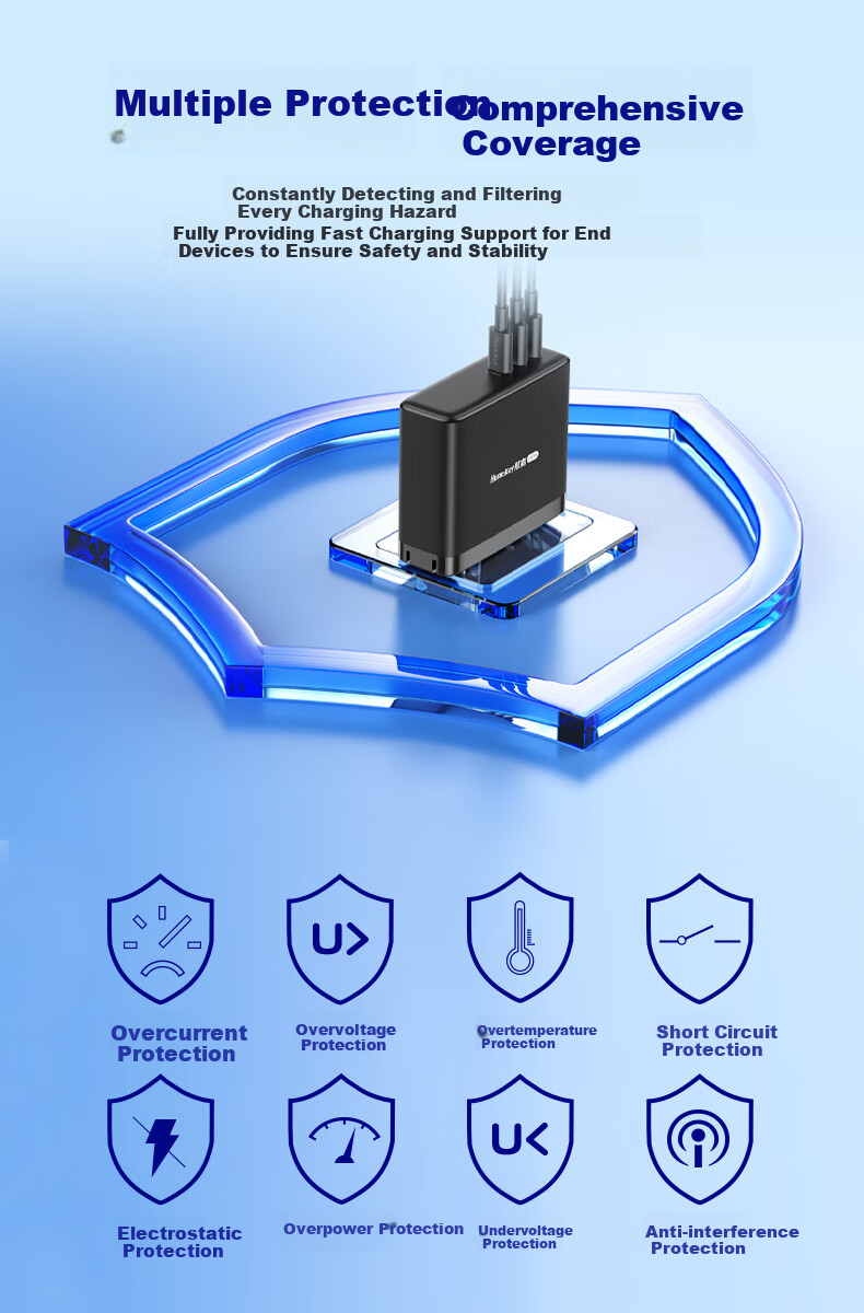 Huntkey High-Power S140 Pro GaN Charger 140W Multi-Port Fast Charger Type-C for Apple iPhone 17 Laptop 9