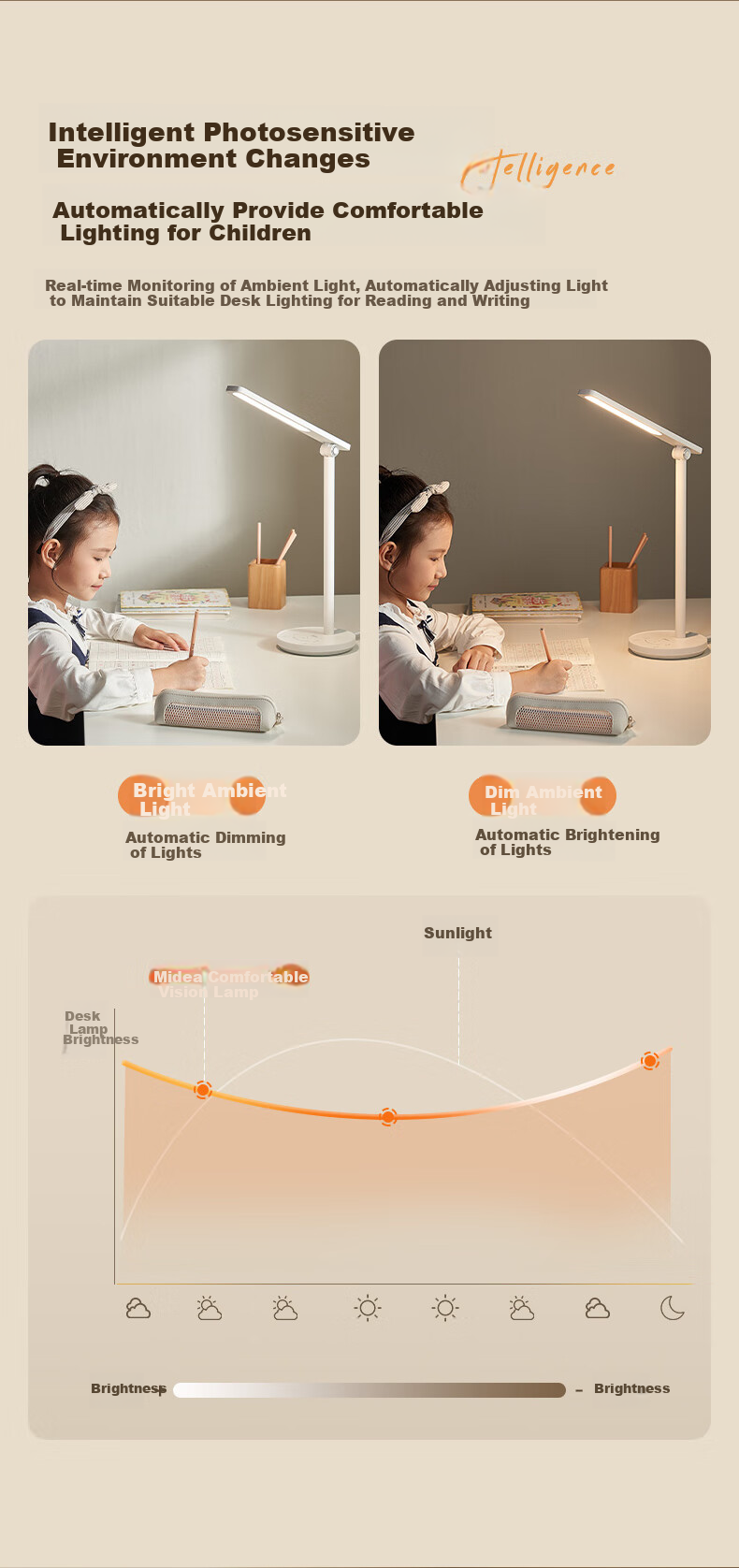 Midea AAAAA Certified Eye Protection Study Lamp [Renovation Subsidy] Children's Home Bedroom Dormitory Desk Reading Writing Table Lamp 10
