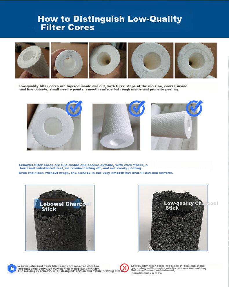 Lebeaswert Large White Bottle Pre-Filter Universal PPC Foldable Composite Filter Element for Household Water Purifier, Compatible with Large Blue Bottle And Fat Bottle Water Purifiers, Foldable Composite PPC Filter Element 2