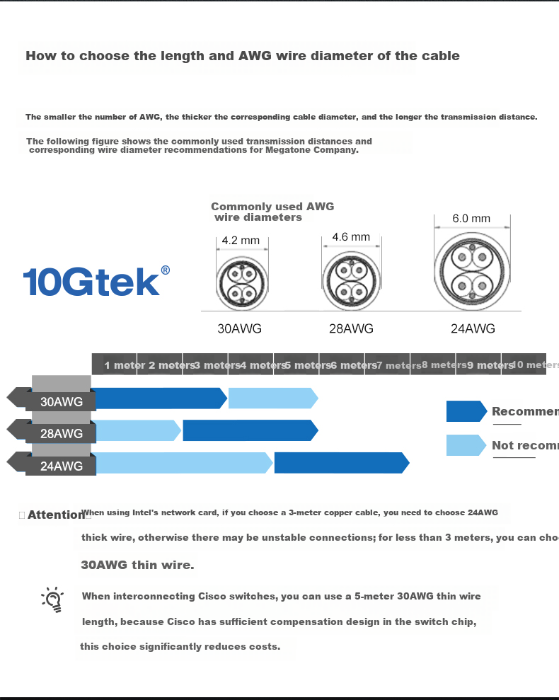 Wanzhaotongguangdian 25G Network Card, SFP28 Copper Cable, DAC Cable, 2 Meters, Compatible with Huawei 2