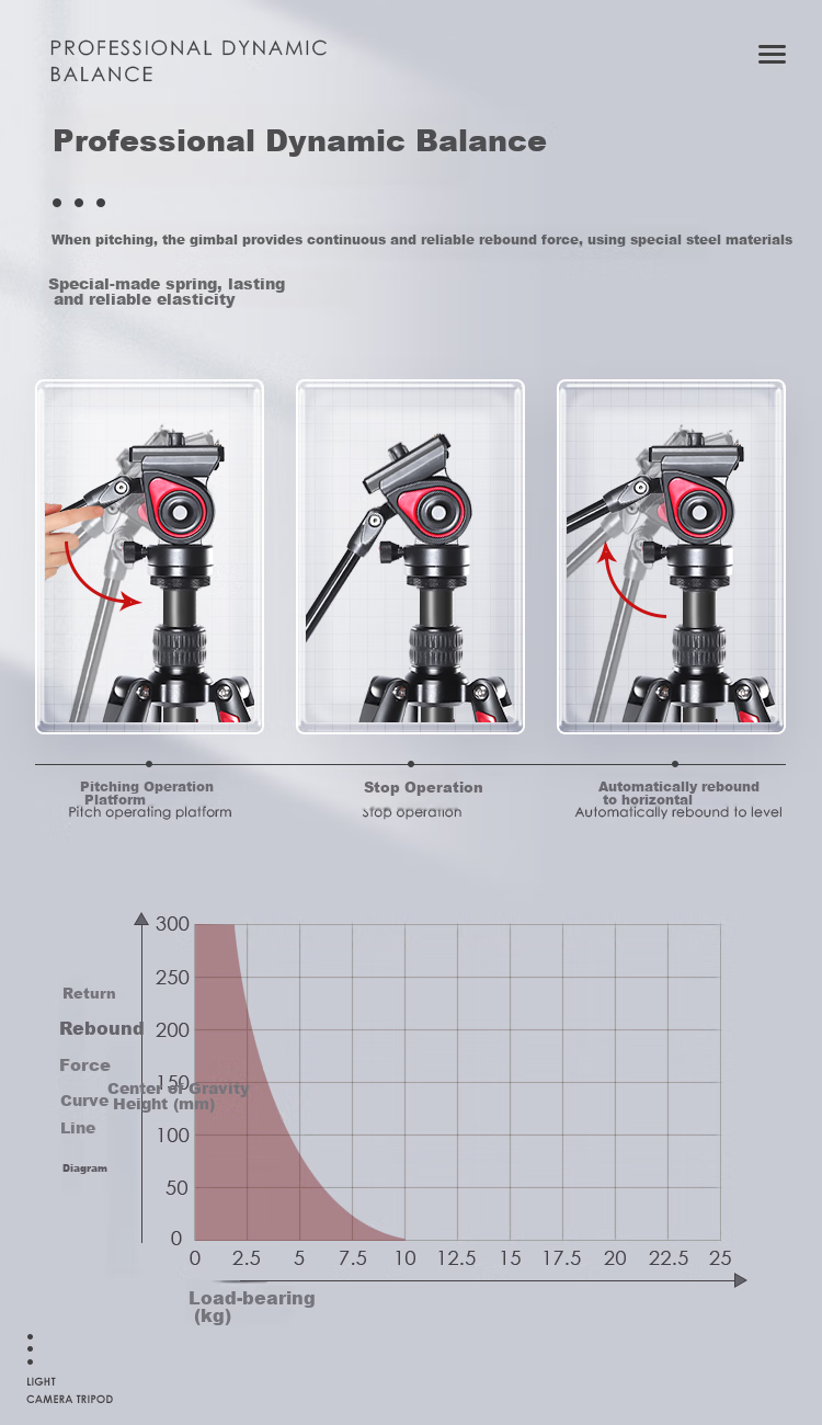 Milibo MUFB-BK Carbon Fiber Tripod, Lightweight DSLR Photography And Videography Dual-Use Portable Tripod, Center Column Inverted, with Hydraulic Ball Head 4