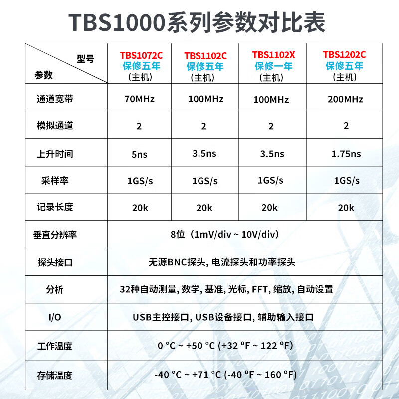 TEKTRONIX TBS1202C Digital Storage Oscilloscope (200MHz Dual Channel) Without Software 5-Year Warranty
