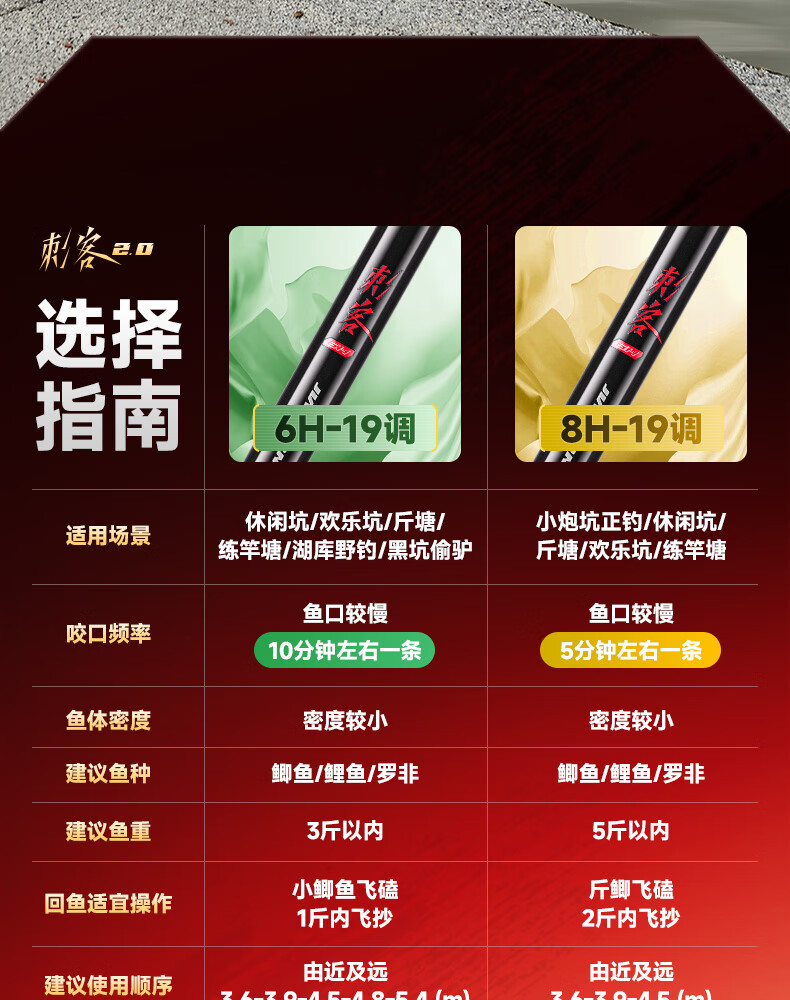 JIADIAONI Black Pit Rod, Specialized Fishing Rod, Hand Rod, Ultra-Light And Hard, 19 Sections, Luo Fei Rod, Fly Fishing Competition Rod, Fishing Rod, 8H3.9m 1
