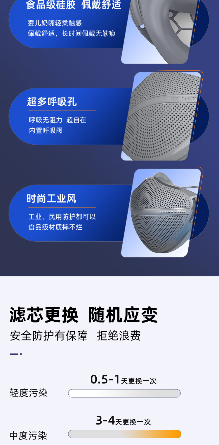Kanshouzhe 03XL Kn95 Dust Mask, Anti-Smog, Anti-Droplet, Industrial Protection, Grinding, Renovation, Woodworking Mask 2