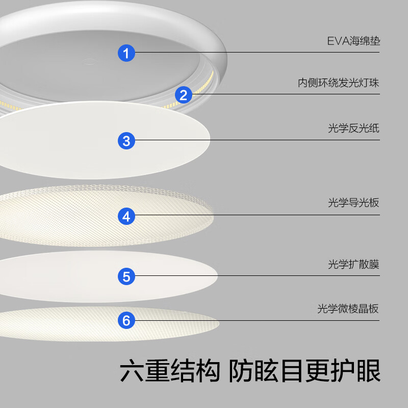 OPPLE Microprism Full Spectrum Dining Light Fish Line Three-Head Pendant Lamp High CRI Modern Minimalist Smart Control Light I White