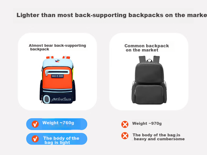 Jihuxiong Backpack for Primary School Students, Boys And Girls in Grades 1-3, Large Capacity, Lightweight, Spine-Protecting Children's Double Shoulder Bag 17