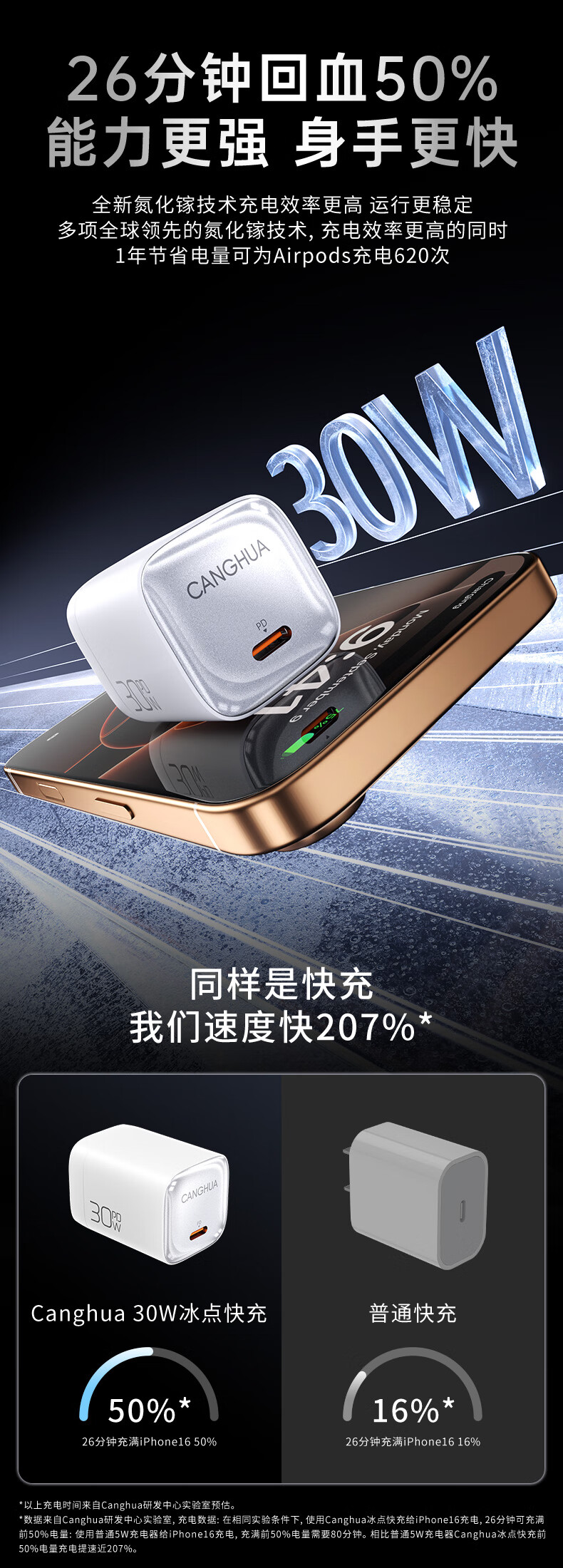 CangHua Multi-Functional Charger Three-In Charging Cable Set, PD30W GaN Charging Head + Three-In Data Cable, Suitable for Apple IPhone 18/17 And Huawei Xiaomi Phones 4
