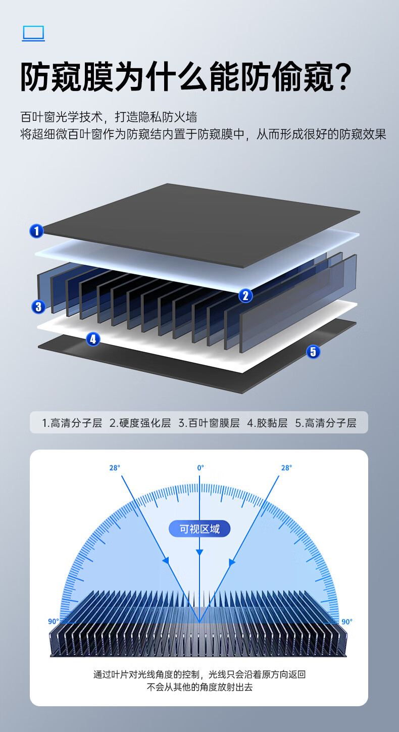 Lenovo Ecosystem Brand Lenovo Xiaoxin Air15/ThinkBook15 Privacy Screen Protector Anti-Spy Film Easy to Apply 15.6 Inch (16:9) 1