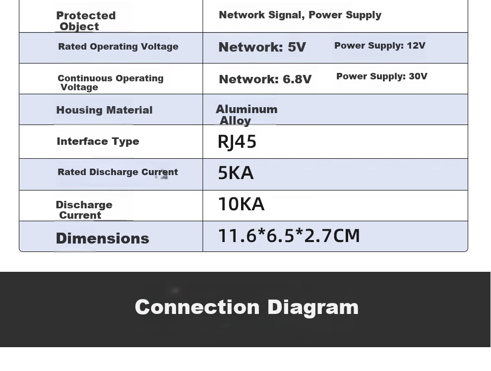 COMPCCTV Gigabit Two-In Network Power Supply Surge Protector, Surveillance Camera Lightning Arrester, 1000M RJ45 Network Port Signal Surge Protection Device 8