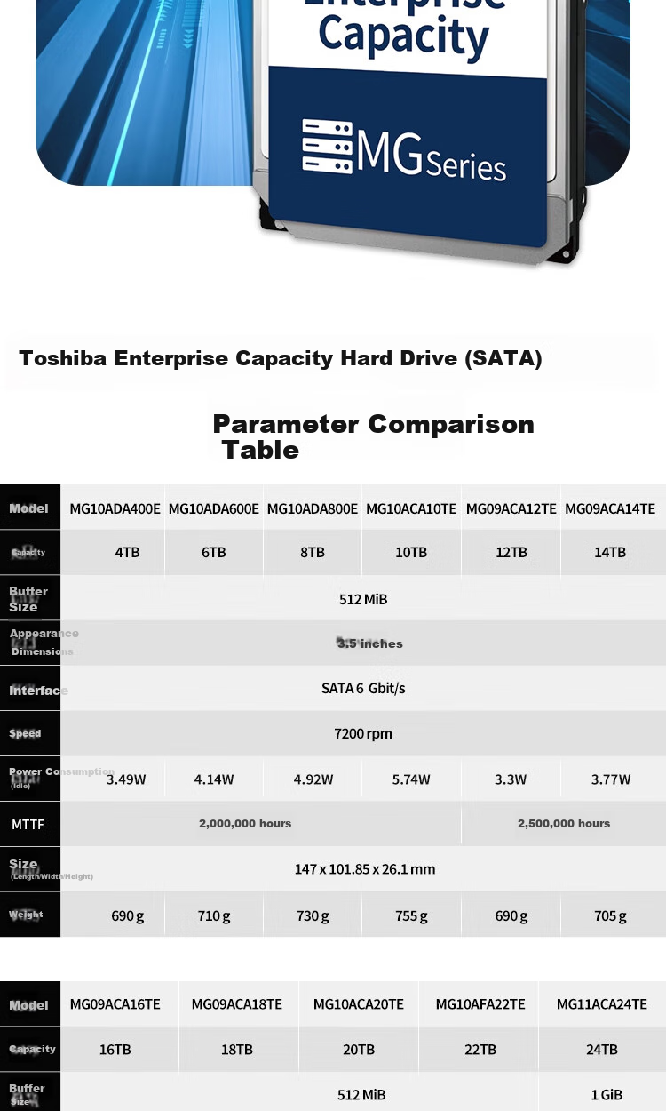 TOSHIBA , 4TB, 7200 RPM, 512MB Cache, SATA Interface, Vertical CMR, Mechanical Hard Drive, Enterprise-Grade Hard Drive, Data Recovery Service (MG10ADA400E) 9