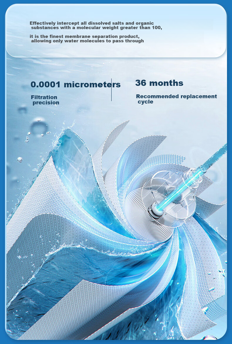Lebeaswert Filter Cartridge Compatible with Haier Water Purifier Filter HRO6H79-2/6H79 Haier Water Purifier Filter Universal RO Reverse Osmosis Membrane Filter Cartridge 5