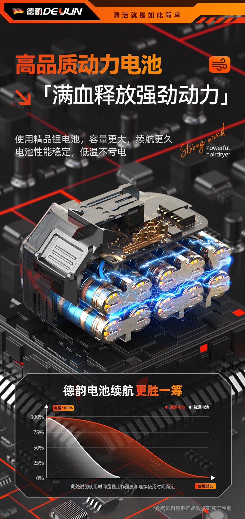 Deyun Handao High-Power Turbo Fan Strong Blower Lithium Battery Storm Gun Blower Dust and Snow Blower 8
