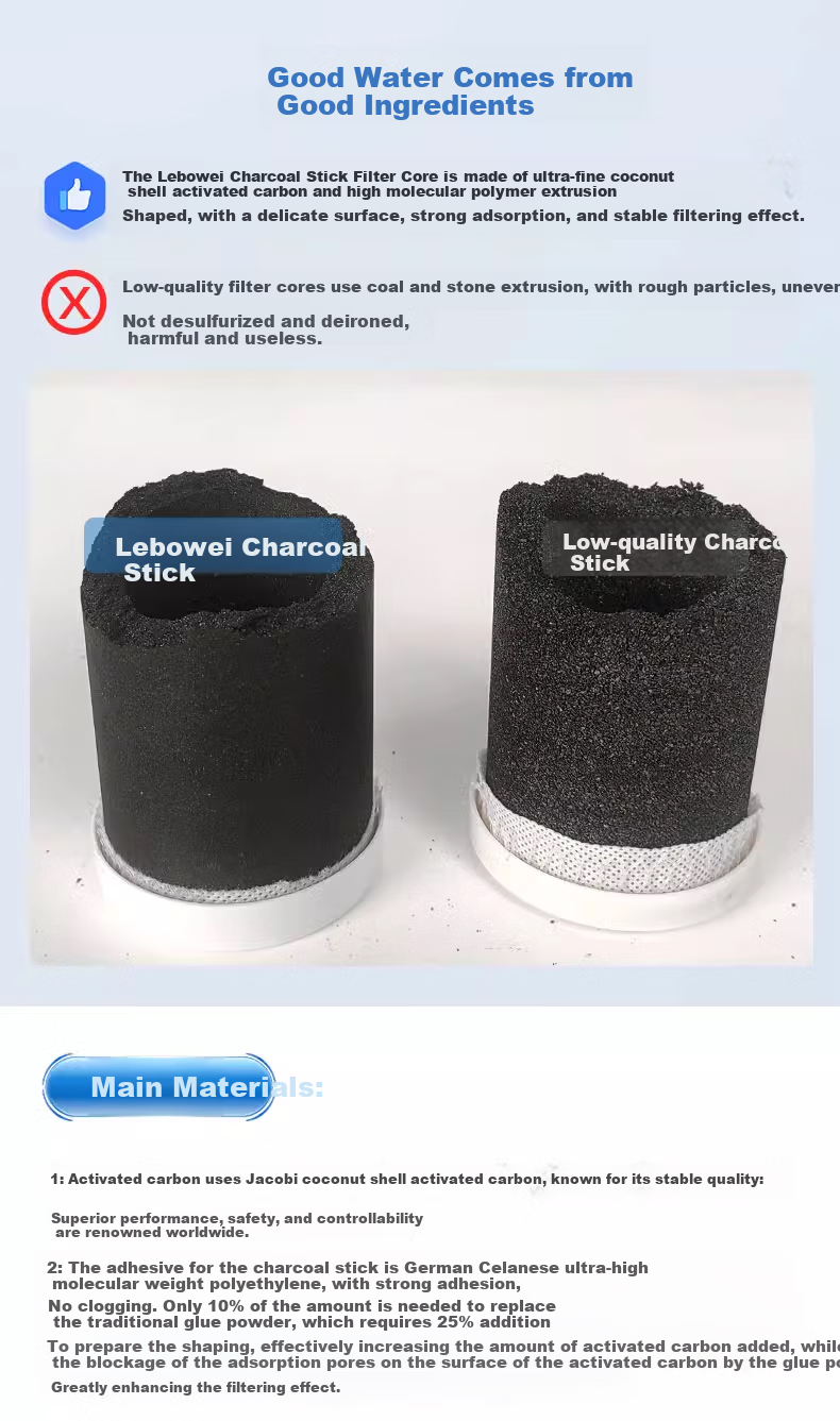 Lebeaswert Filter Cartridge Compatible with Haier Water Purifier Filter HRO400-4C/4W/4G/4mini/mini7u1/mini5u1/HRO600-MINI7U1/HRO6H52-3 Composite 3