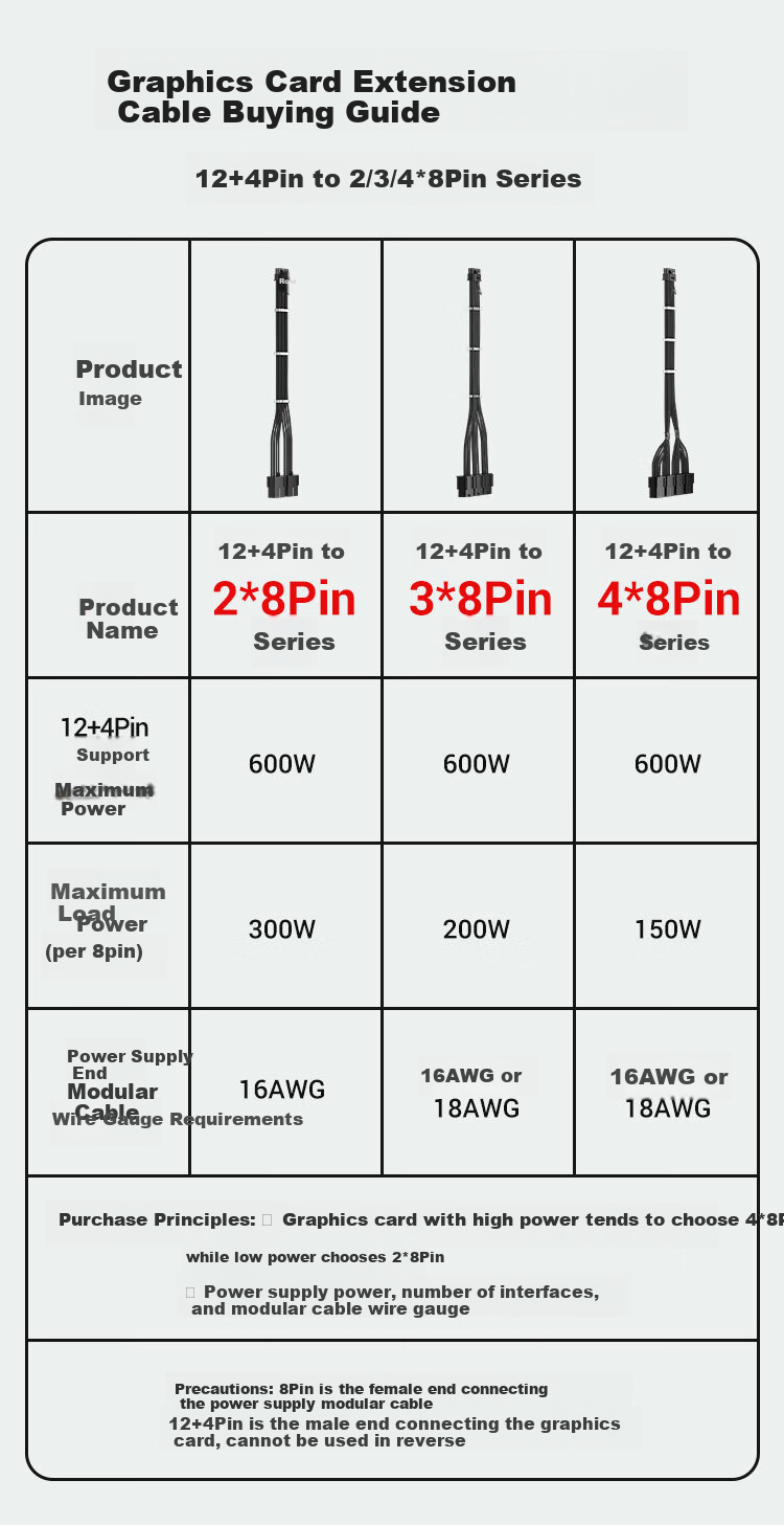 KELEPU 12VHPWR Graphics Card Power Extension Cable, 4X8pin to 16pin (12+4P), 90-Degree Elbow, 36cm, Supports 4090 Series [12+4P to 4*8P] 1