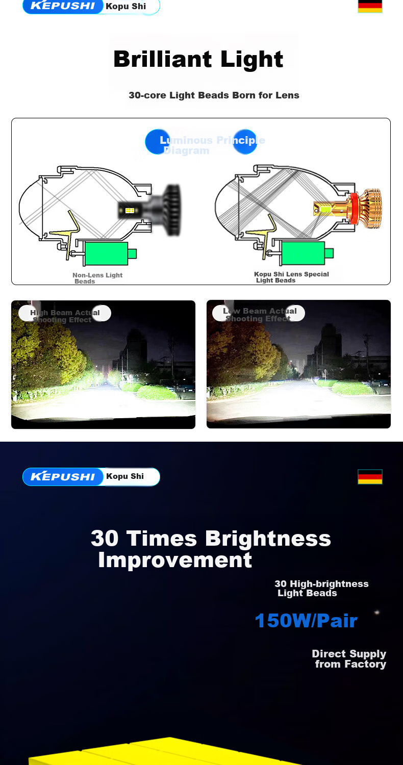 KEPUSHI Automotive Dual-Light Lens LED Headlight, 9005 Car Bulb, Integrated High And Low Beam, High Beam, Low Beam, Front Car Headlights 7