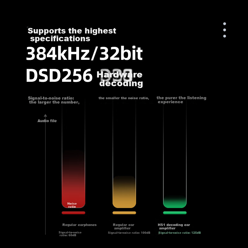 Hi-Fi ЦАП-усилитель Meilan HS1 для наушников, Type-C на 3.5 мм, 256-кратное декодирование, регулировка через приложение