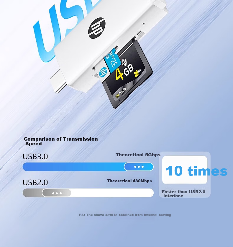 HP CT112C USB2.0 Card Reader, SD/TF Dual-Read, Type-C USB Dual Interface, Multifunctional All-In Card Reader for Computers, Smartphones, And IPad 4