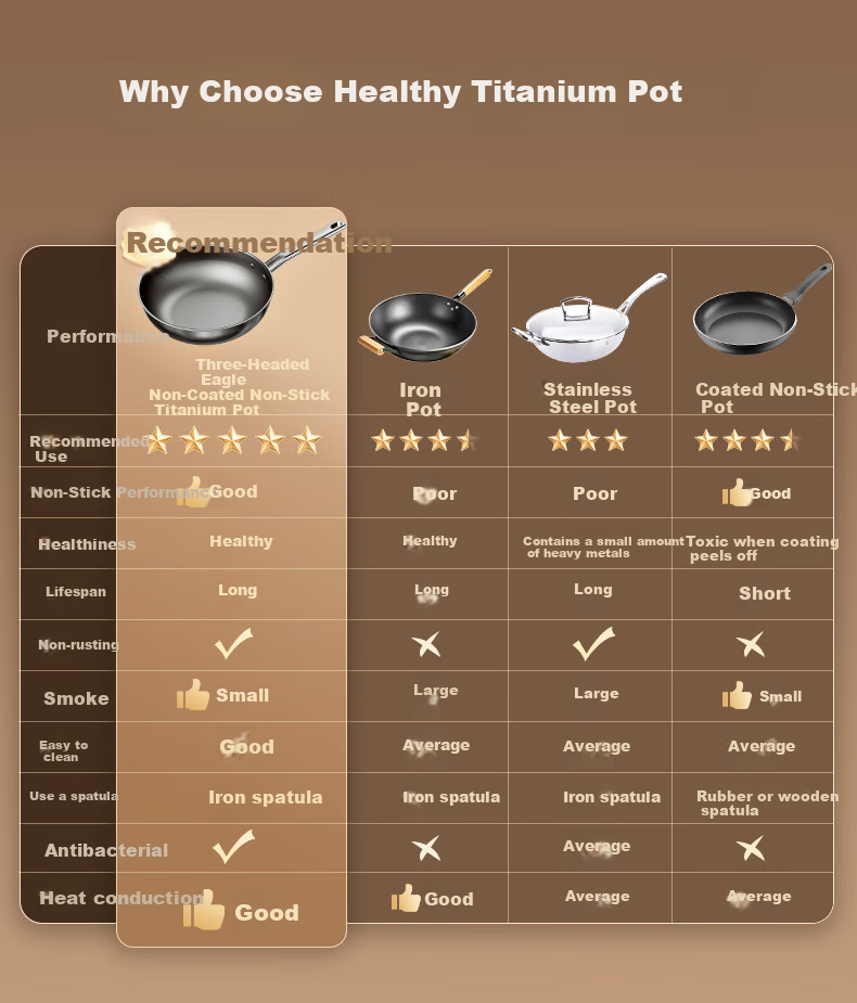 CARL MERTENS Flagship Pure Titanium Wok 28cm Non-Coated Non-Stick Stir-Fry Pan with Lid for Gas Stove And Induction Cooker MTiW28 2