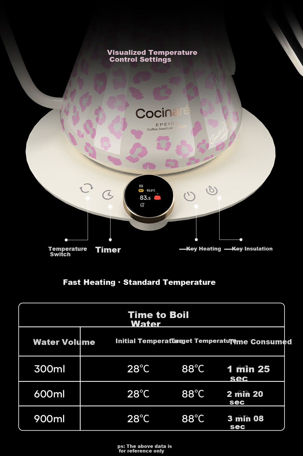 Cocinare Hand-Operated Pour-Over Kettle, Coffee Maker with Temperature Control And Color-Changing Function, Electric Kettle for Brewing Coffee, C Jia M9Pro Pink Panther 0.9L 6
