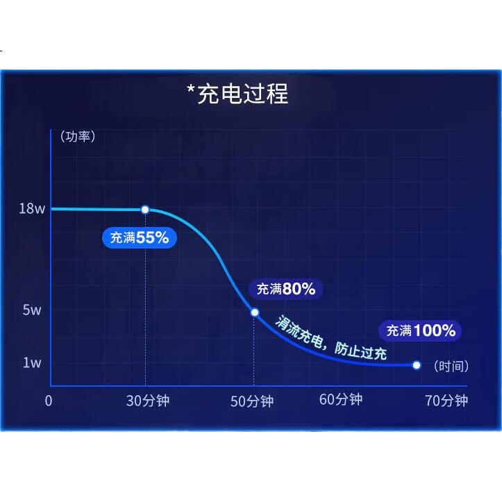 Кабель Xuanyi Samsung Type-C, быстрая зарядка, 1м, черный
