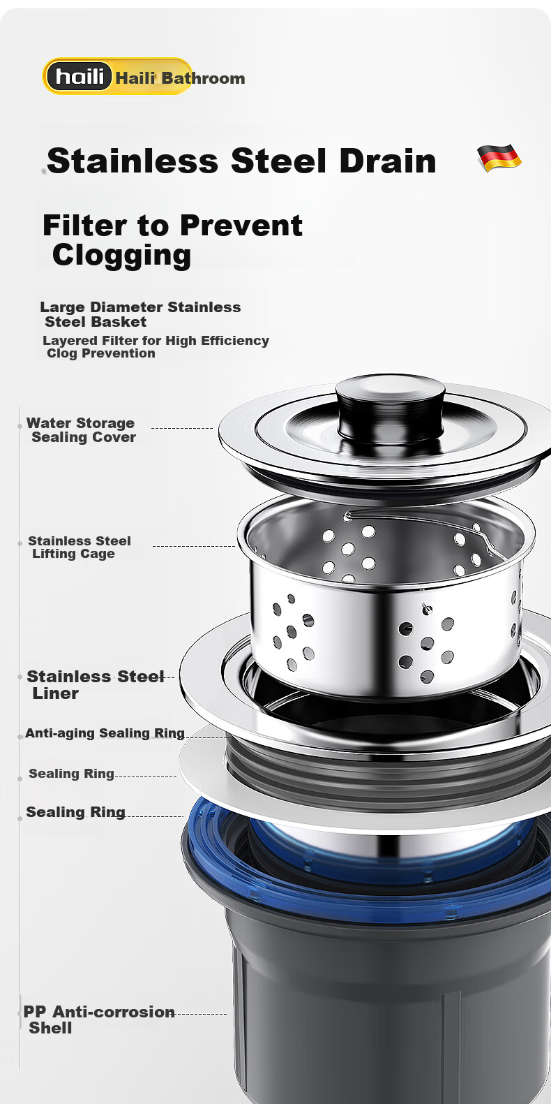 Haili Kitchen Sink Drain Pipe Complete Set, Double Sink 110mm Drainage System, Dishwashing Basin Drainage Pipe Kit Accessories S18 23