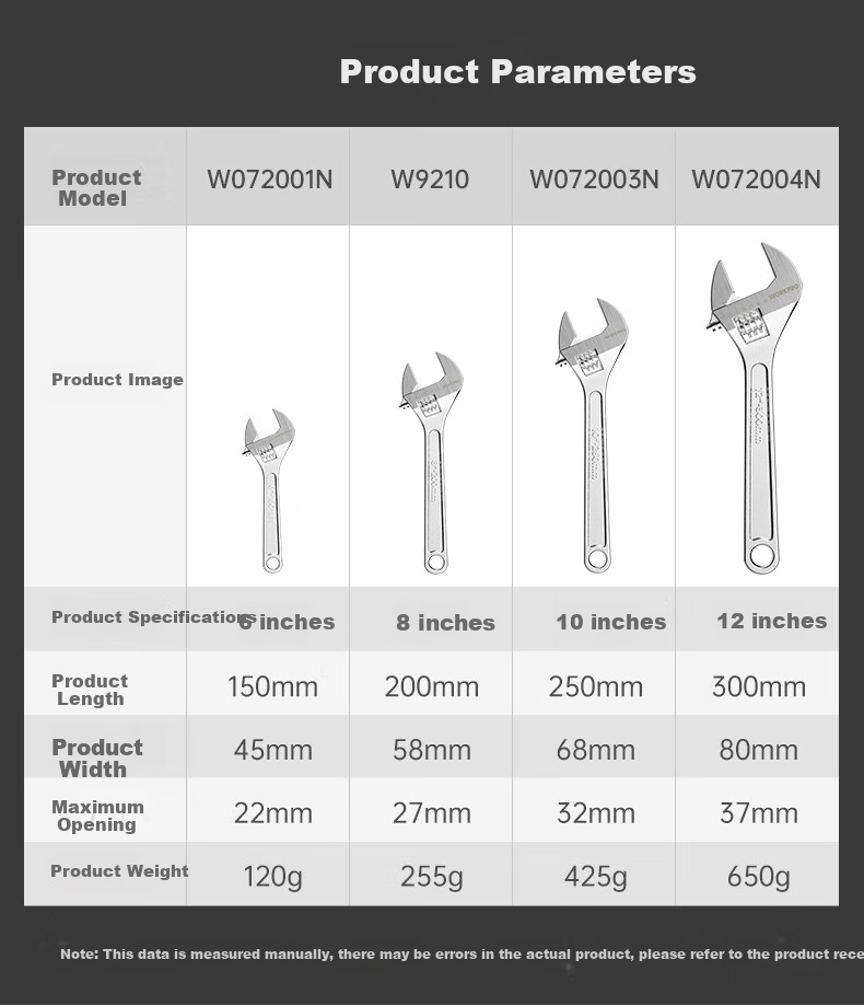 WORKPRO Universal Wrench, Hexagon Linkage Wrench, Box-End Wrench, Adjustable Wrench, Multi-Functional Auto Repair Tool 1