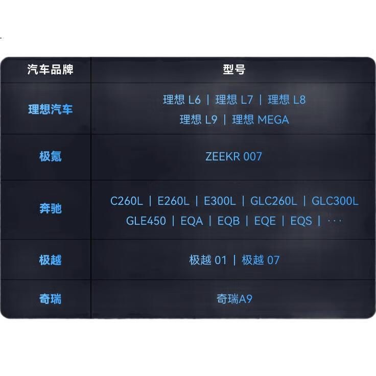 Карта памяти Lexar 64GB USB 3.2 C50V для видеорегистратора, Type-C, для автомобилей Lixiang, Zeekr, Mercedes-Benz