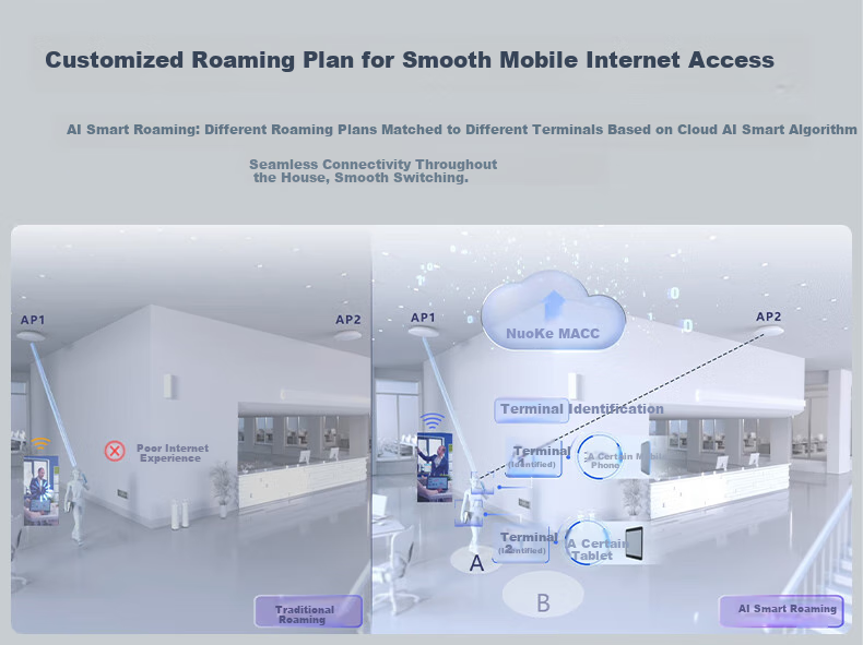 Ruijie Whole-House WiFi 6 Ceiling-Mounted AC+AP Set, 3000M, 1-To Home Wireless Gigabit Router, Smart Home, RG-EG110G V2+RG-EAP262(E)*3 5