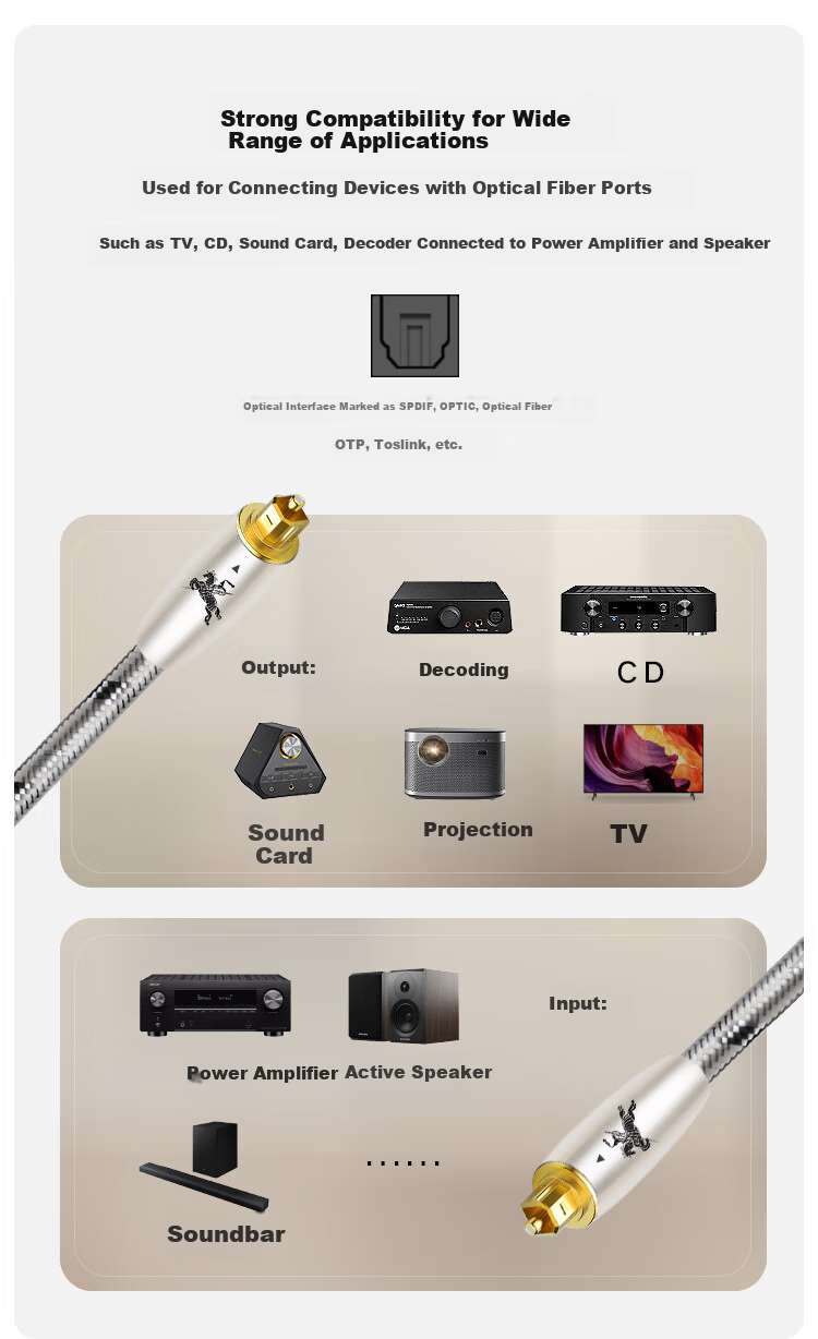 IMPETO European Imported Digital Optical Audio Cable Square OPTICAL 5.1 Multi-Channel TV CD Projector Amplifier Active Speaker Connection Cable IMP-2001 Meter 3