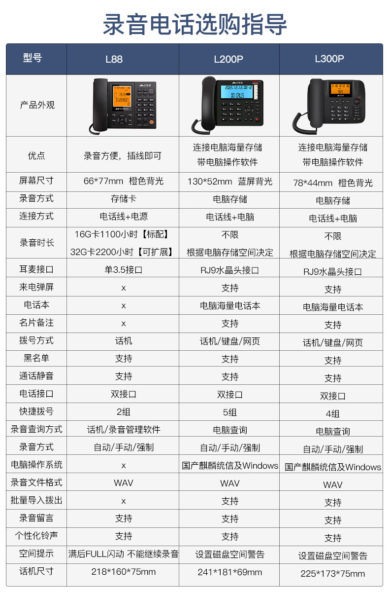 Yijiantong L88 Recording Telephone Fixed Desk Phone Office Home Business Automatic Manual Recording Computer Backup Conference Customer Service Call Center with 16GB Card (Black) 5
