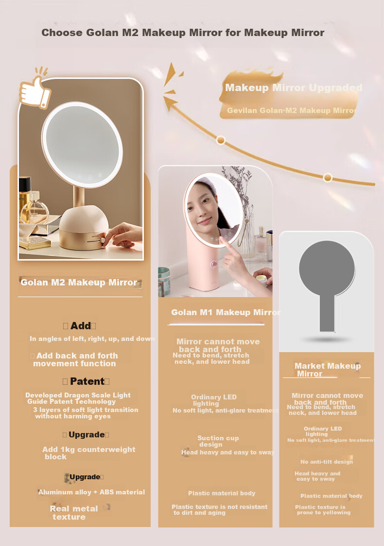 GEVILAN 3D Linkage Makeup Mirror with LED Light, Smart Illumination, Desktop Vanity Table, High-Definition Lighting Mirror, Gift for Girlfriend, Wife, Best Friend, Birthday And Wedding Present M2 White 1