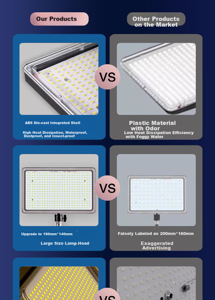 Bolanger Night Market Stall Light, Rechargeable LED Lamp, Portable Outdoor Lighting for Street Vendors, High-Intensity Bracket, Emergency Light for Wilderness Camping 5