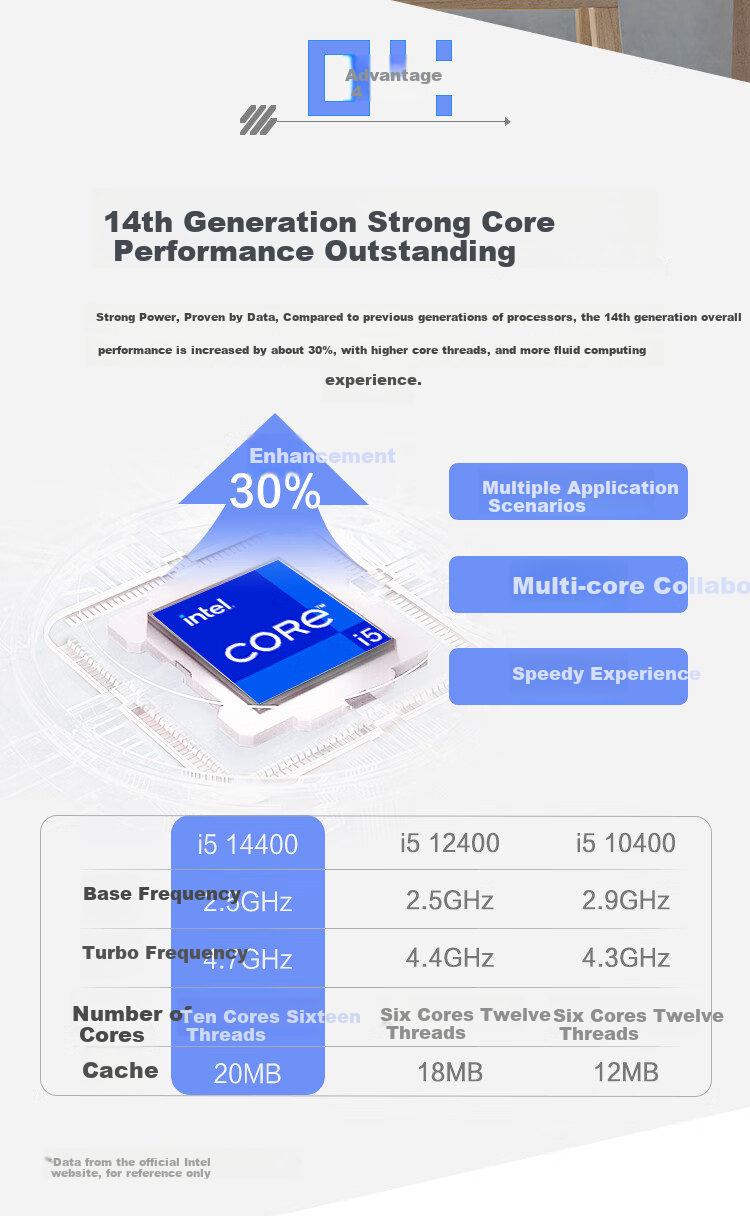 KOTIN Office Business Desktop Computer Full Set (i5-14450HX/16GB/512GB Business Keyboard and Mouse WiFi) Single Host DIY Assembly PC 4