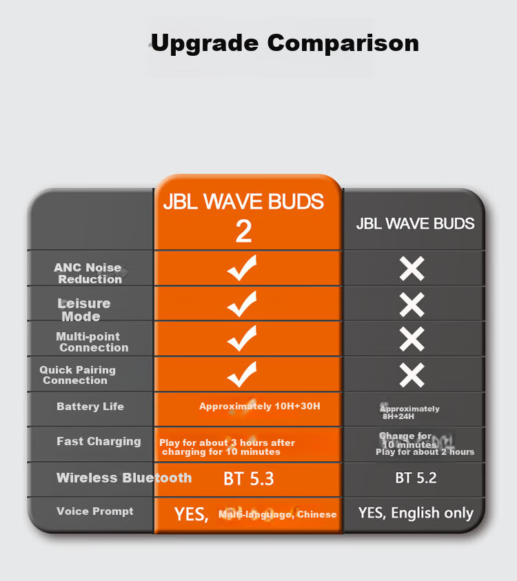 JBL WAVE BUDS 2 True Wireless Bluetooth Earphones, Active Noise Cancellation In-Ear Headphones for Calls And Music, Compatible with Apple, Huawei, Xiaomi Phones, White 1