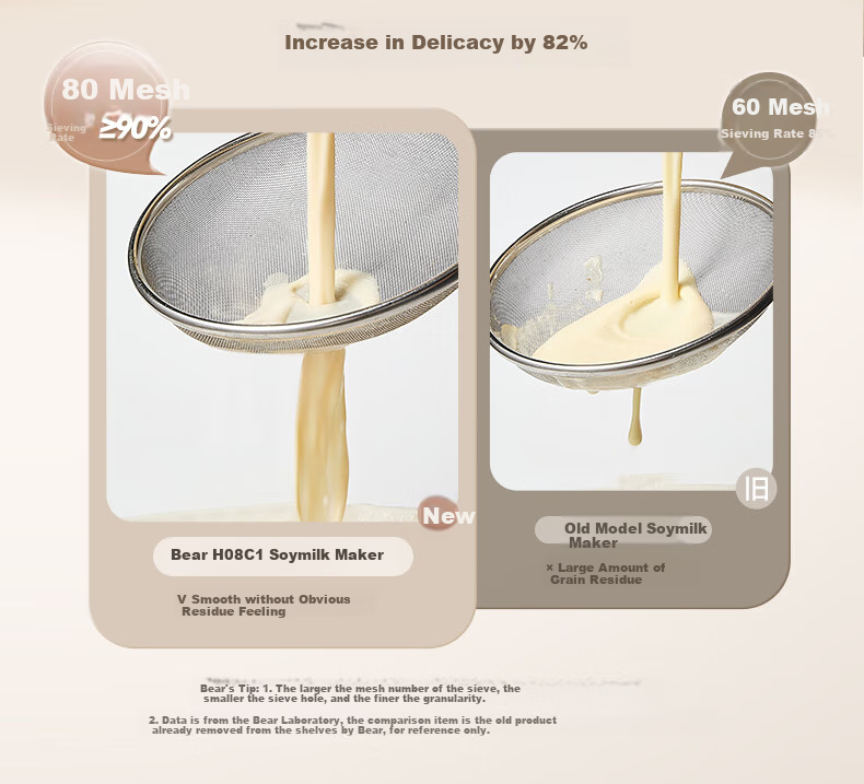 Bear Soy Milk Maker High-Speed Blender for Home Use, 1L Fast Soy Milk, Large Capacity for 2-3 People, Fully Automatic No-Cook Multifunctional Food Processor Juicer, Non-Coated DJJ-H08C1 11