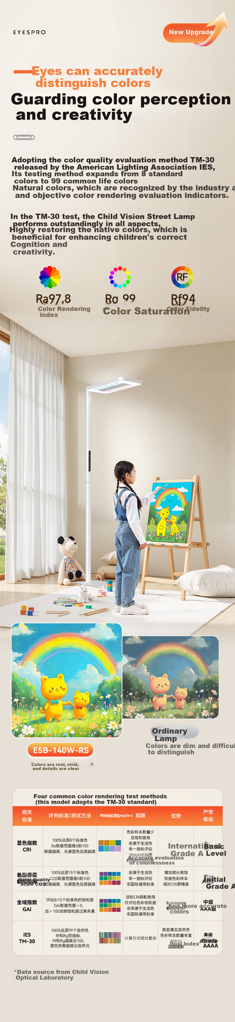 Haishibao Red Light Eye Protection Floor Lamp, Full Spectrum Children's Study Smart Floor Lamp, E5B-140W with Installation Included 12