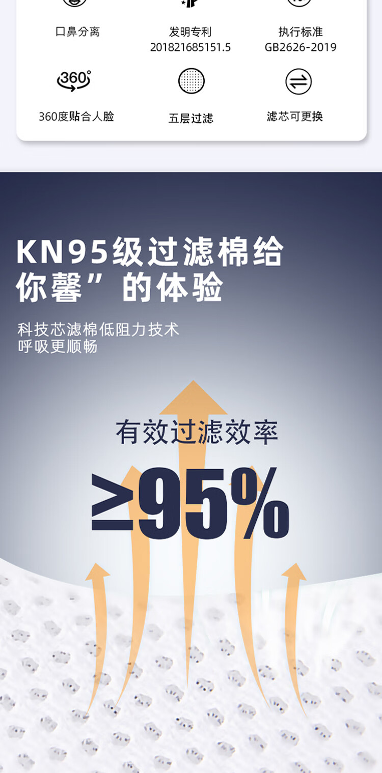 Kanshouzhe 03XL Kn95 Dust Mask, Anti-Smog, Anti-Droplet, Industrial Protection, Grinding, Renovation, Woodworking Mask 1