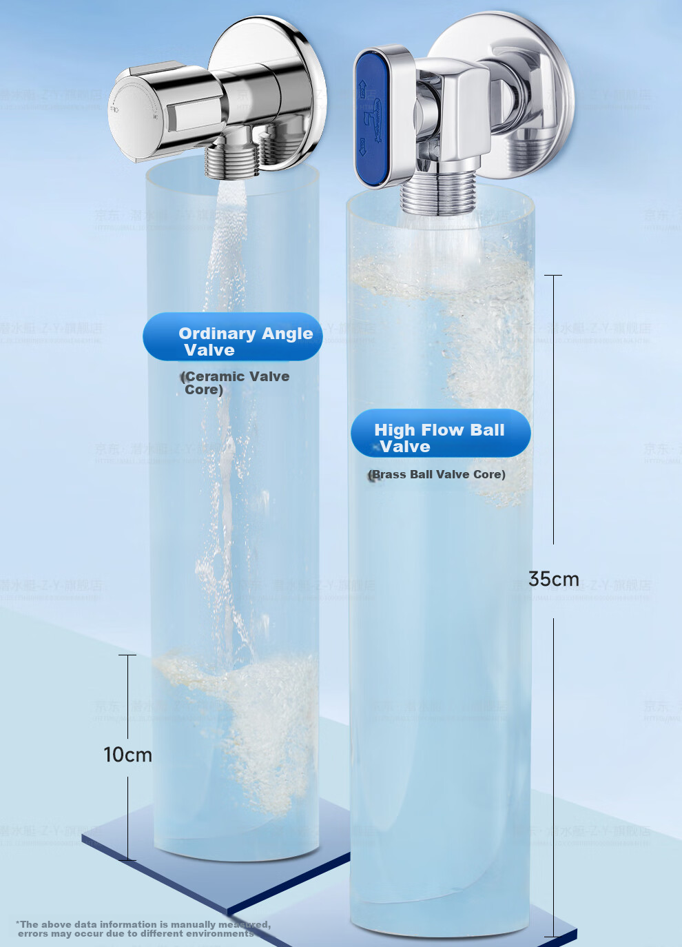 Submarine F1036A Brass Ball Valve, Brass Valve Core, Fully Open High Flow Gas Water Heater, Floor Heating, Wall-Mounted Boiler, Cold Water Valve 14