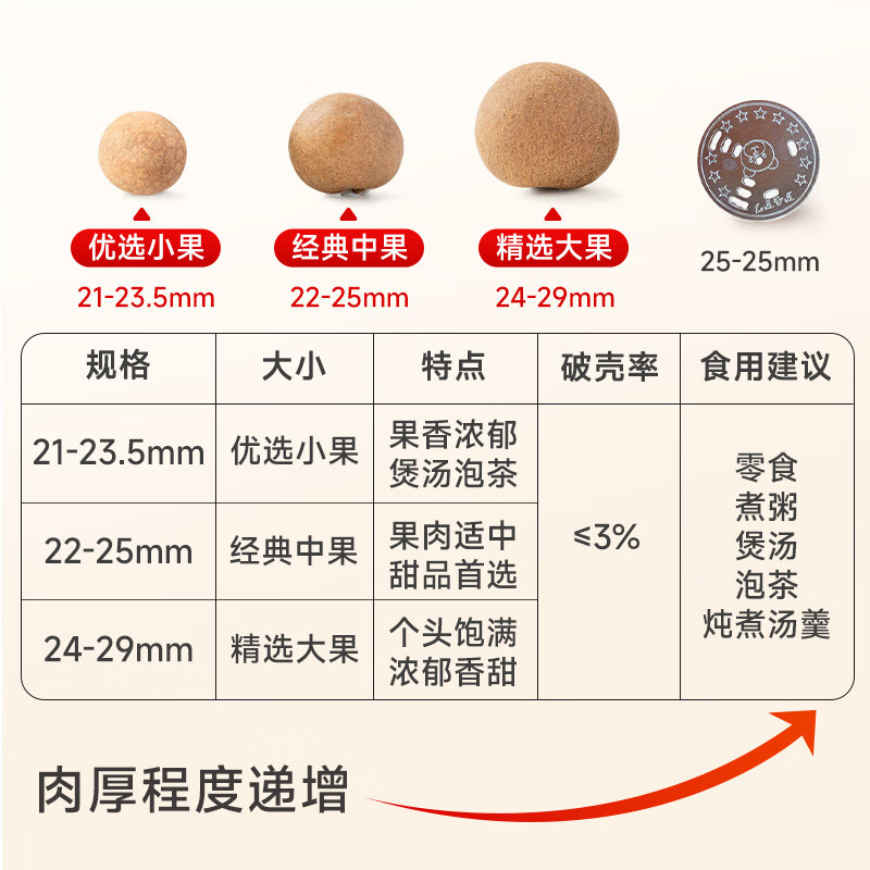 十月稻田 桂圆干 500g 带壳龙眼干 肉厚甘甜 休闲零食 枸杞红枣泡茶八宝粥