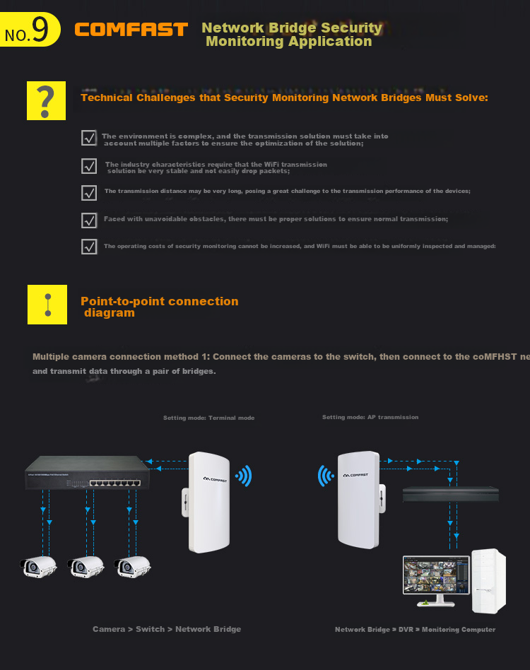 COMFAST CF-E113A One-Key Pairing 5G Band 3KM High-Power Wireless Bridge Outdoor Point-to-Point WiFi for Elevator Monitoring Plaza Construction Site Video Transmission 7