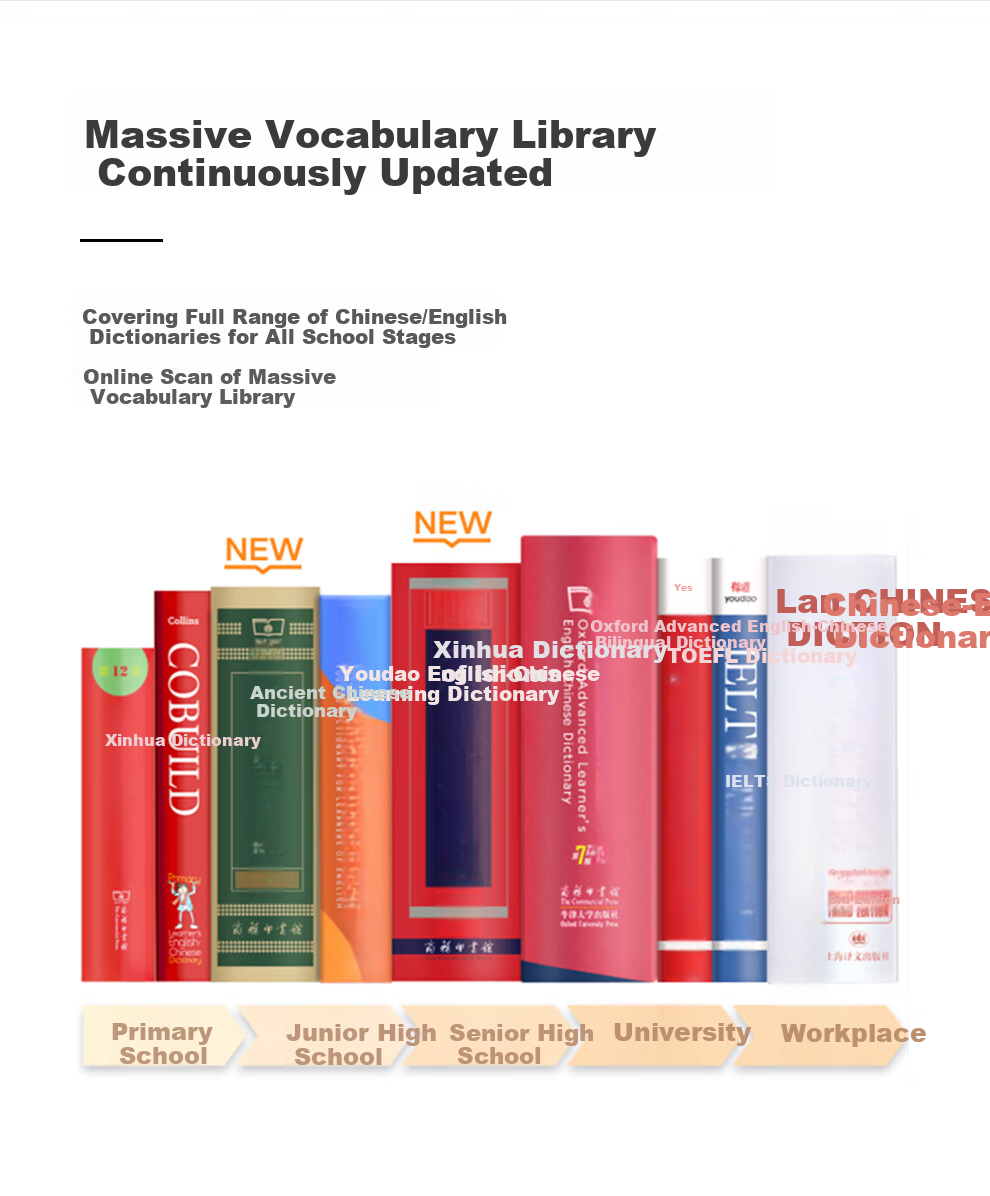Tangbei English Reading Pen All-Subject Electronic Dictionary Scanning Pen Learning Device for Children Elementary School Middle School High School Students Textbooks Picture Books Reading Translation Pen Gift 7